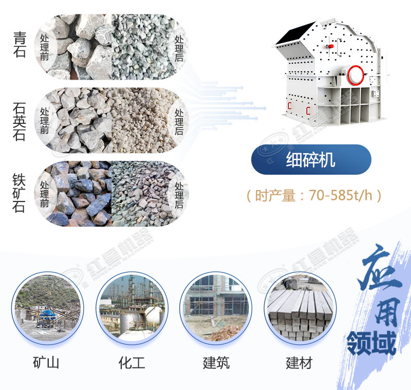 細碎機應用領域廣闊