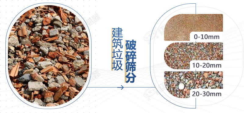 建筑垃圾“變身”環(huán)保磚，小型車載式碎石機(jī)功不可沒