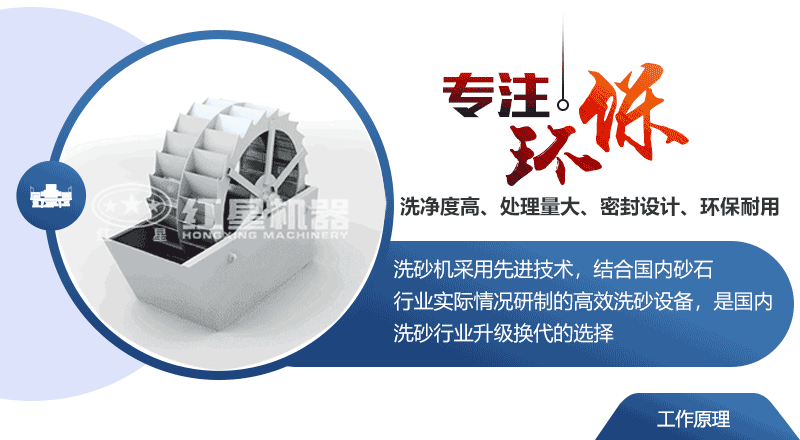 輪斗洗砂機動態工作原理