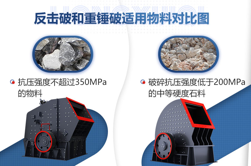 反擊式破碎機與錘式破碎機有什么差別？哪一款設備更受歡迎？