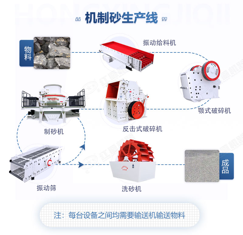 砂石廠需要哪些機(jī)械設(shè)備？