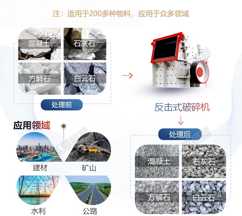 反擊式破碎機應(yīng)用