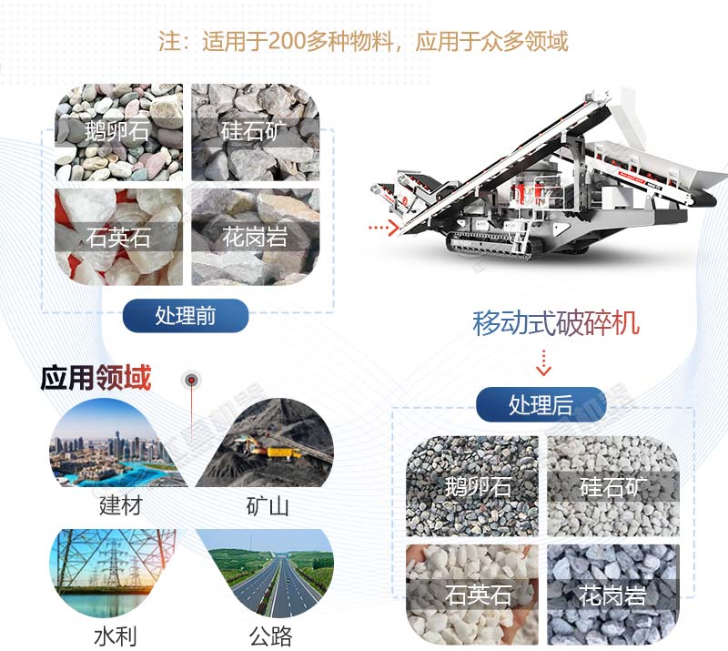 移動顎式破碎機應用領域廣闊