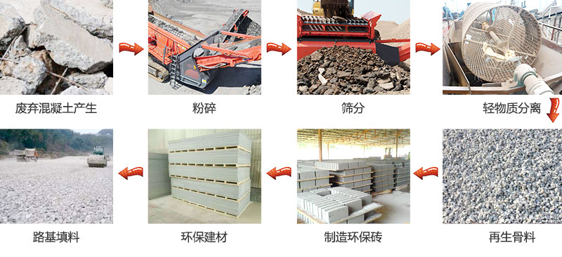 建筑垃圾廢棄混凝土制成的沙子怎么樣-制造沙子機器哪種好