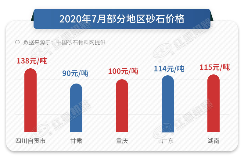 石頭制沙國家允許嗎-只要設備選得好，國家舉雙手支持