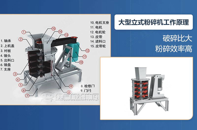 大型立式粉碎機產量及工作原理，廠家報價是多少？