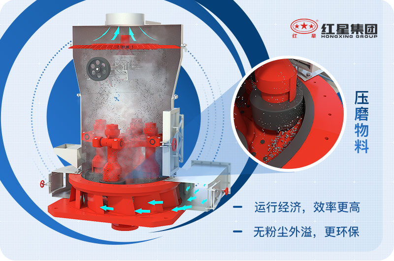 雷蒙磨粉機(jī)產(chǎn)量變低？先了解工作原理再提高產(chǎn)量