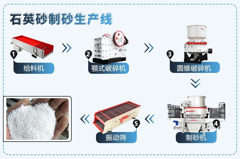 混凝土中石英砂能否代替沙子？石英砂生產線設備價格？