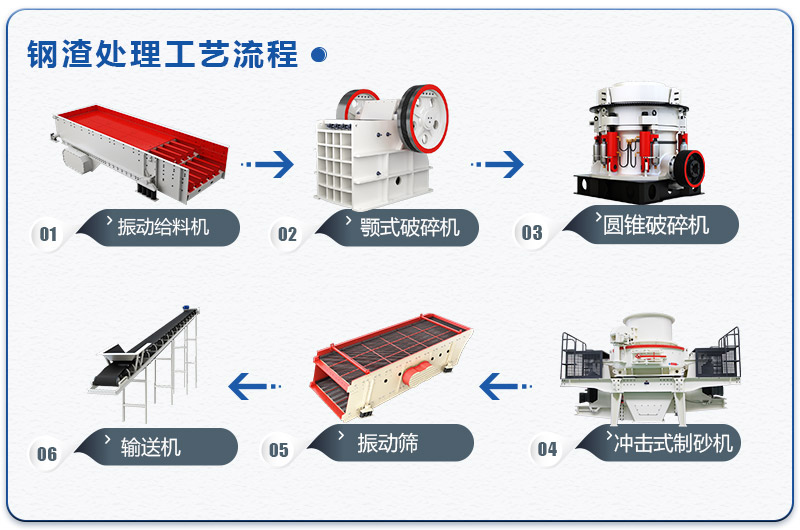 鋼渣處理的工藝流程有哪幾種？處理鋼渣設備價格多少？