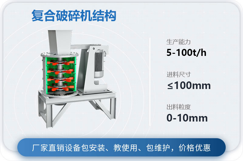 復合破碎機型號參數_原理及結構圖