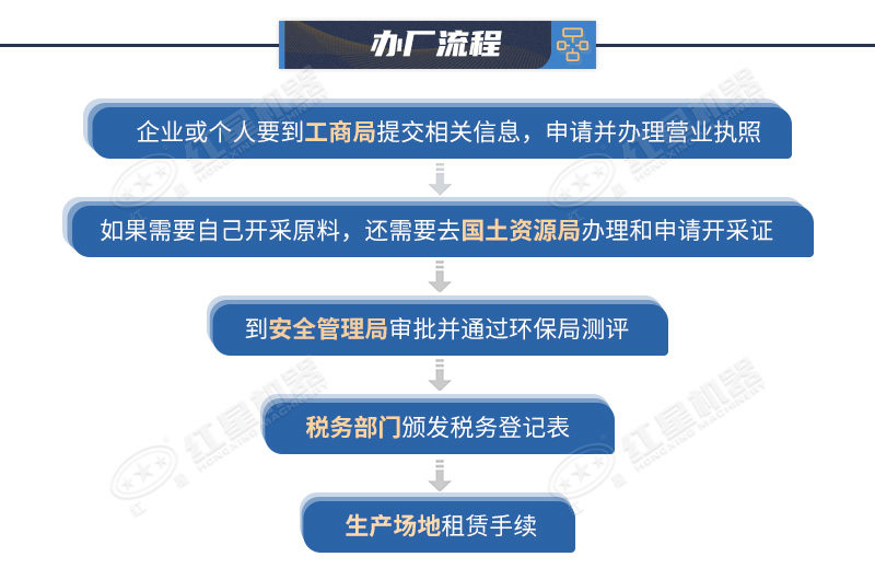 辦個石料廠要什么手續？石料廠碎石生產線配置說明