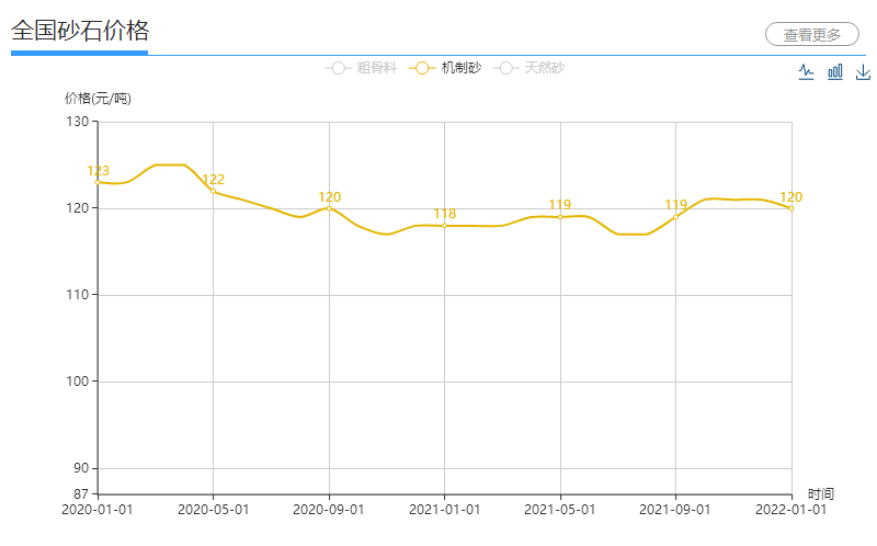 河卵石制砂是騙局嗎？打河卵石用哪種制砂機(jī)好?