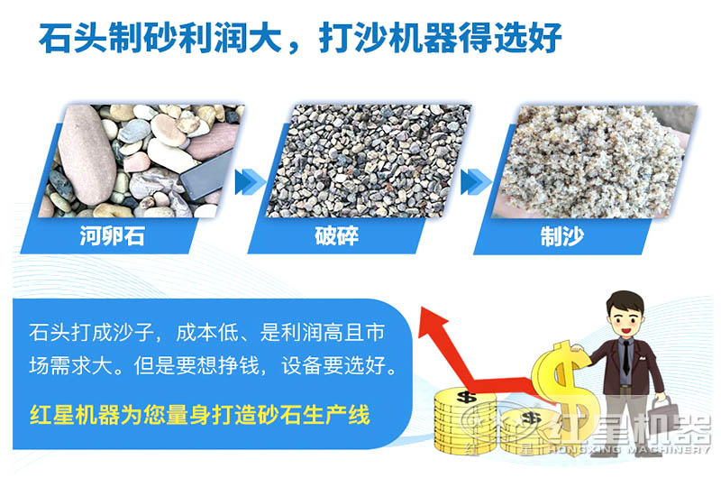 河卵石制砂是騙局嗎？打河卵石用哪種制砂機(jī)好?