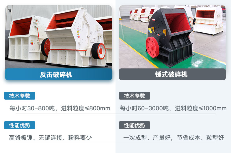 破碎機反擊破好還是錘破好？兩者的區別在哪？