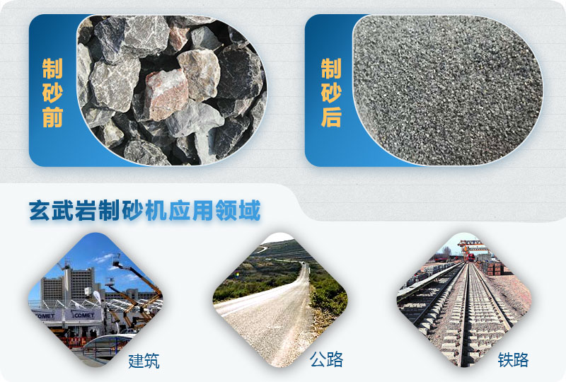 玄武巖制沙前后及應(yīng)用領(lǐng)域