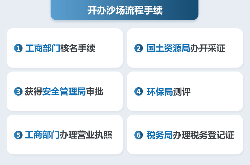 開沙場流程手續