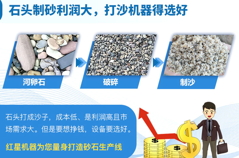 骨料和集料一樣嗎？砂石骨料生產流程及設備配置