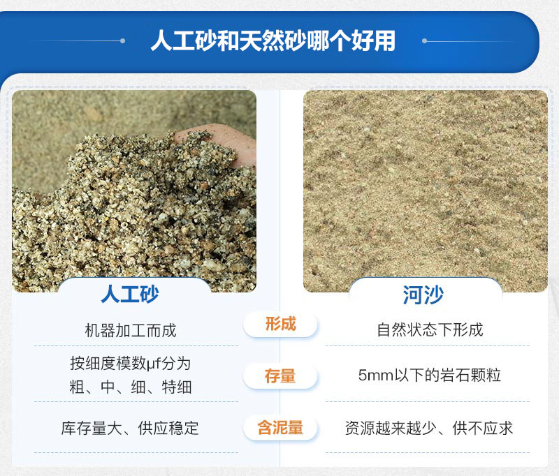 人工砂和天然砂哪個好用些？人工制砂設備價格多少？